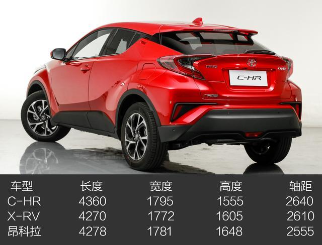 SUVȫСSUV  C-HR