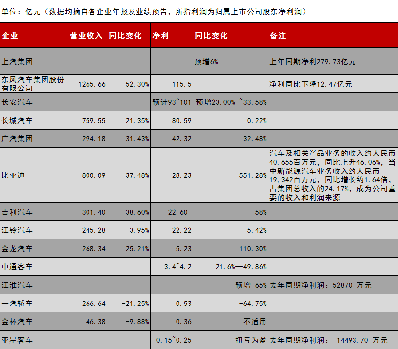 14家上市公司2015业绩报告及亮点解析